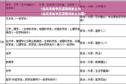 ?当兵没有学历证明吗怎么办
?当兵没有学历证明吗怎么办理?