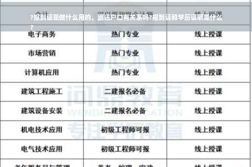 ?报到证是做什么用的，跟迁户口有关系吗?报到证和学历证明是什么
?