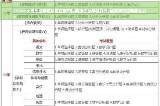 ?1997大专毕业学历认证证明可以到原毕业学校开吗?最高学历证明怎么办
?