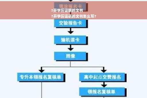 ?开学历证明的文书
?开学历证明的文书怎么写?