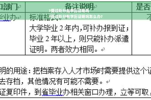 ?受过处分有学历证明吗
?受过处分有学历证明吗怎么办?