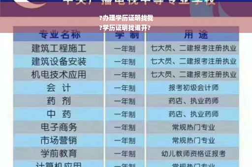 ?办理学历证明找我
?学历证明找谁开?