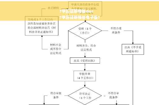 ?学历证明模板doc
?学历证明模板电子版?