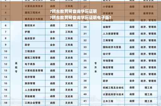 ?肥东教育网查询学历证明
?肥东教育网查询学历证明电子版?