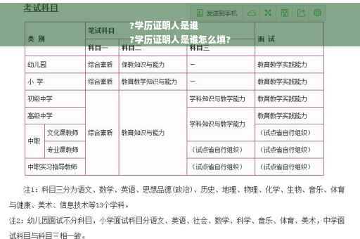 ?学历证明人是谁
?学历证明人是谁怎么填?