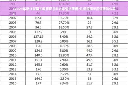 ?2023年浙江监理工程师证书怎么申请纸质版?注册监理学历证明怎么弄
?