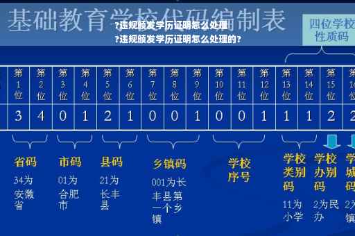 ?违规颁发学历证明怎么处理
?违规颁发学历证明怎么处理的?