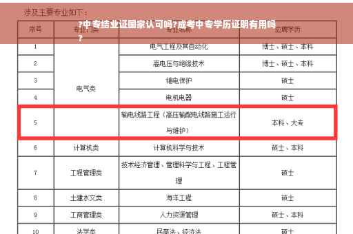 ?中专结业证国家认可吗?成考中专学历证明有用吗
?