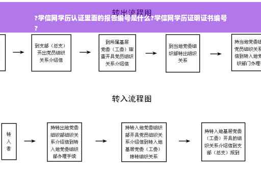 ?学信网学历认证里面的报告编号是什么?学信网学历证明证书编号
?