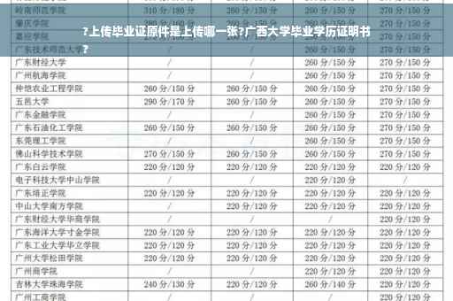 ?上传毕业证原件是上传哪一张?广西大学毕业学历证明书
?