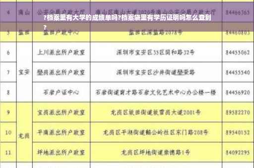 ?档案里有大学的成绩单吗?档案袋里有学历证明吗怎么查到
?