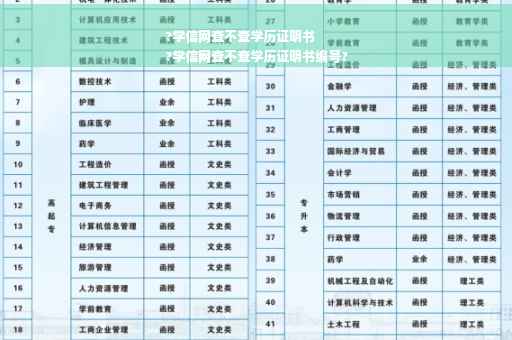 ?学信网查不查学历证明书
?学信网查不查学历证明书编号?