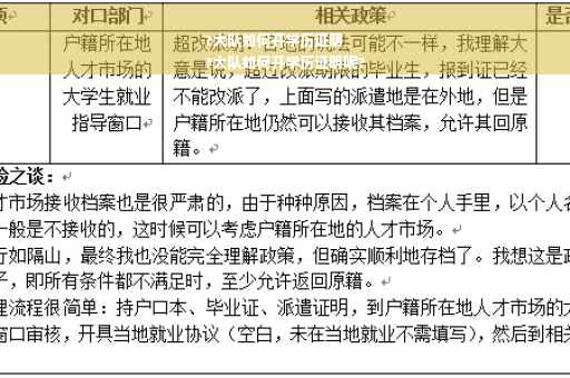 ?大队如何开学历证明
?大队如何开学历证明呢?