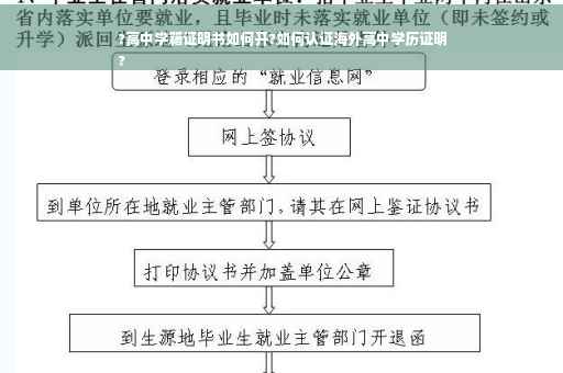 ?高中学籍证明书如何开?如何认证海外高中学历证明
?