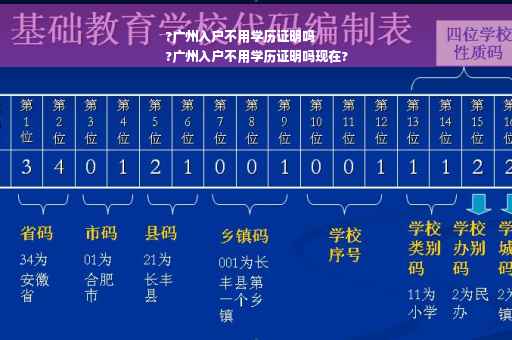 ?广州入户不用学历证明吗
?广州入户不用学历证明吗现在?