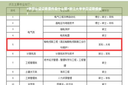 ?学历认证证明原件是什么啊?浙江大学学历证明模板
?