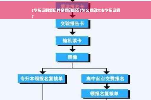 ?学历证明复印件是复印哪页?怎么复印大专学历证明
?