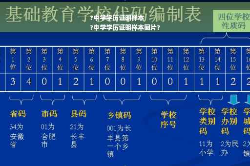 ?中学学历证明样本
?中学学历证明样本图片?