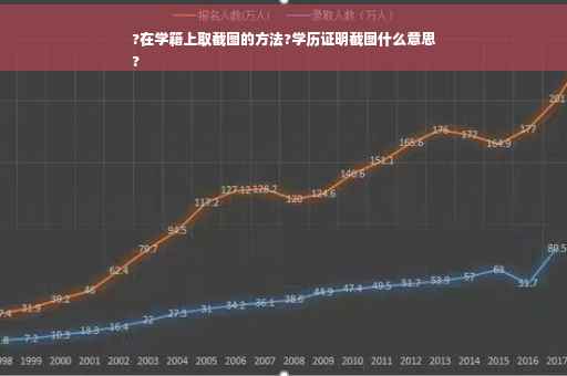 ?在学籍上取截图的方法?学历证明截图什么意思
?