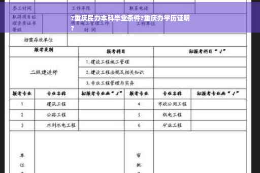 ?重庆民办本科毕业条件?重庆办学历证明
?