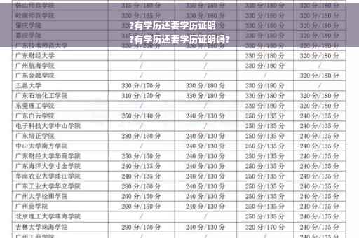 ?有学历还要学历证明
?有学历还要学历证明吗?
