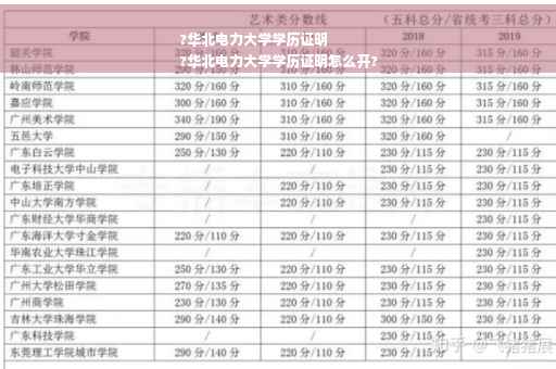 ?华北电力大学学历证明
?华北电力大学学历证明怎么开?