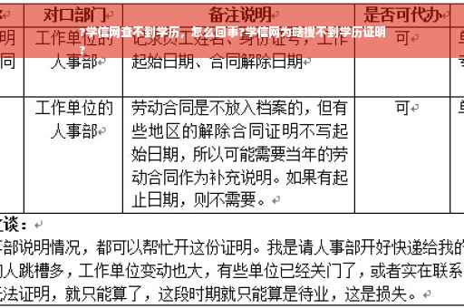 ?学信网查不到学历，怎么回事?学信网为啥搜不到学历证明
?