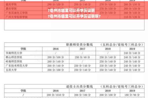 ?亳州市哪里可以开学历证明
?亳州市哪里可以开学历证明啊?