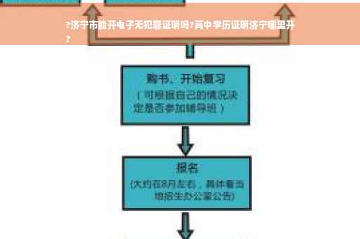 ?济宁市能开电子无犯罪证明吗?高中学历证明济宁哪里开
?