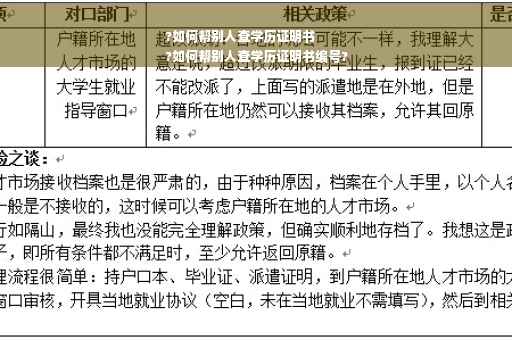 ?如何帮别人查学历证明书
?如何帮别人查学历证明书编号?