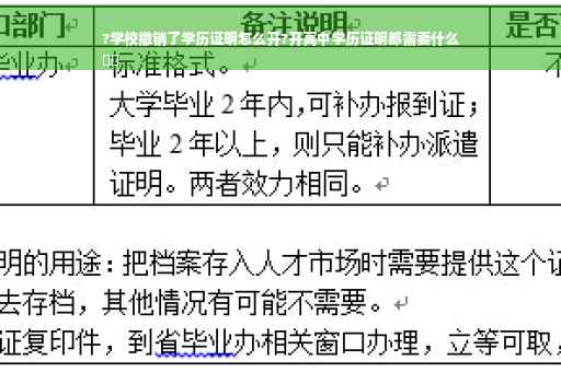 ?学校撤销了学历证明怎么开?开高中学历证明都需要什么
⚡️