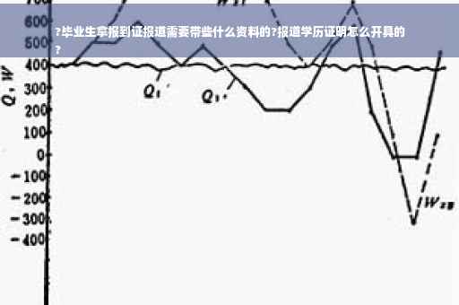 ?毕业生拿报到证报道需要带些什么资料的?报道学历证明怎么开具的
?
