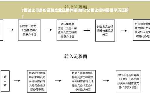 ?面试让带身份证和毕业证原件靠谱吗?公司让提供最高学历证明
?