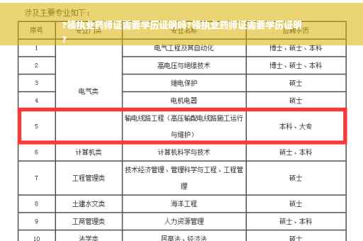 ?领执业药师证需要学历证明吗?领执业药师证需要学历证明
?