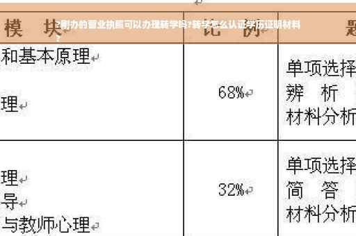 ?刚办的营业执照可以办理转学吗?转学怎么认证学历证明材料
?