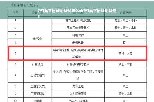 ?档案学历证明替换怎么弄?档案学历证明替换
?