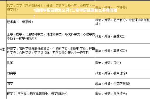 ?函授学历证明怎么开?二专学历证明怎么开具流程
?