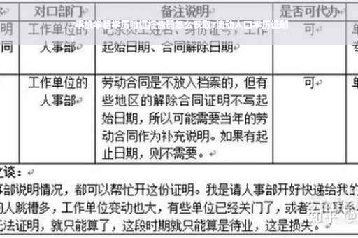 ?手机学籍学历验证报告码怎么获取?流动人口学历证明
?