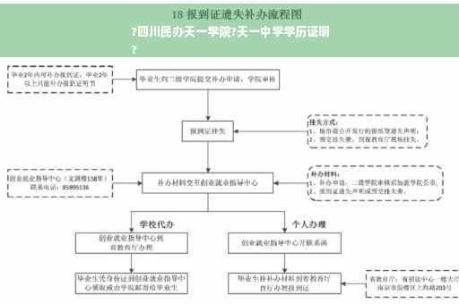 ?四川民办天一学院?天一中学学历证明
?