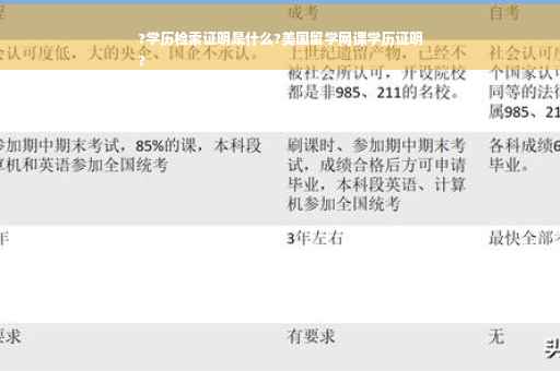 ?学历检索证明是什么?美国留学网课学历证明
?