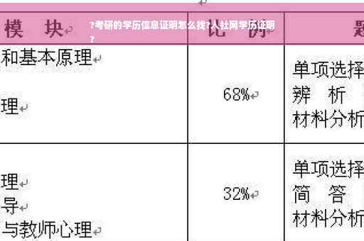 ?考研的学历信息证明怎么找?人社网学历证明
?