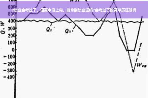 ?毕业会考过了，但高中没上完，能拿到毕业证吗?会考过了能开学历证明吗
?