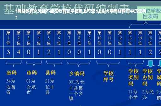 ?网络教育文凭能不能在教育部学信网上可查?山东大学网络教育学历证明
?