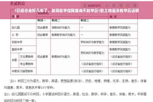 ?已经毕业好几年了，发现在学信网查询不到学历?职工档案没有学历证明
?