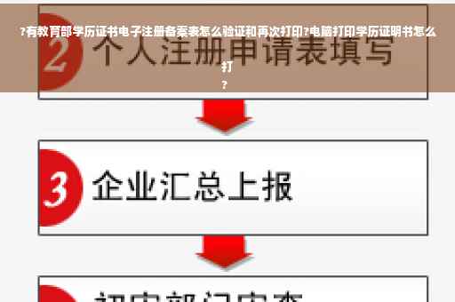 ?有教育部学历证书电子注册备案表怎么验证和再次打印?电脑打印学历证明书怎么打
?