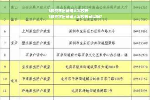 ?教资学历证明人写校长
?教资学历证明人写校长可以吗?