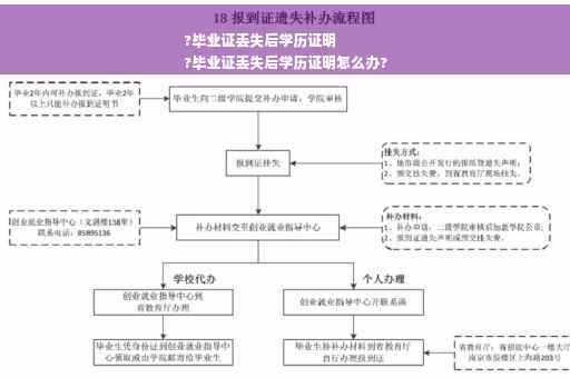 ?毕业证丢失后学历证明
?毕业证丢失后学历证明怎么办?