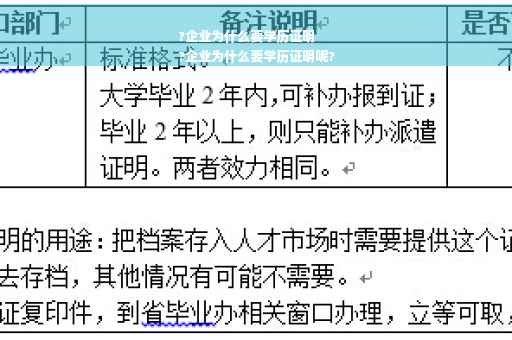 ?企业为什么要学历证明
?企业为什么要学历证明呢?