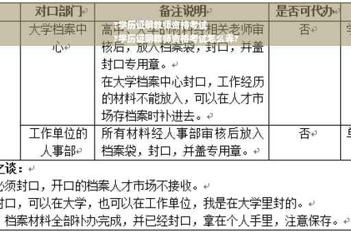 ?学历证明教师资格考试
?学历证明教师资格考试怎么弄?