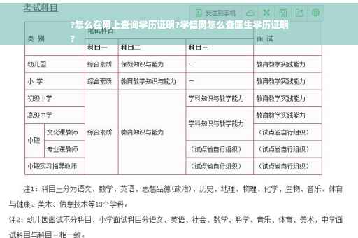 ?怎么在网上查询学历证明?学信网怎么查医生学历证明
?